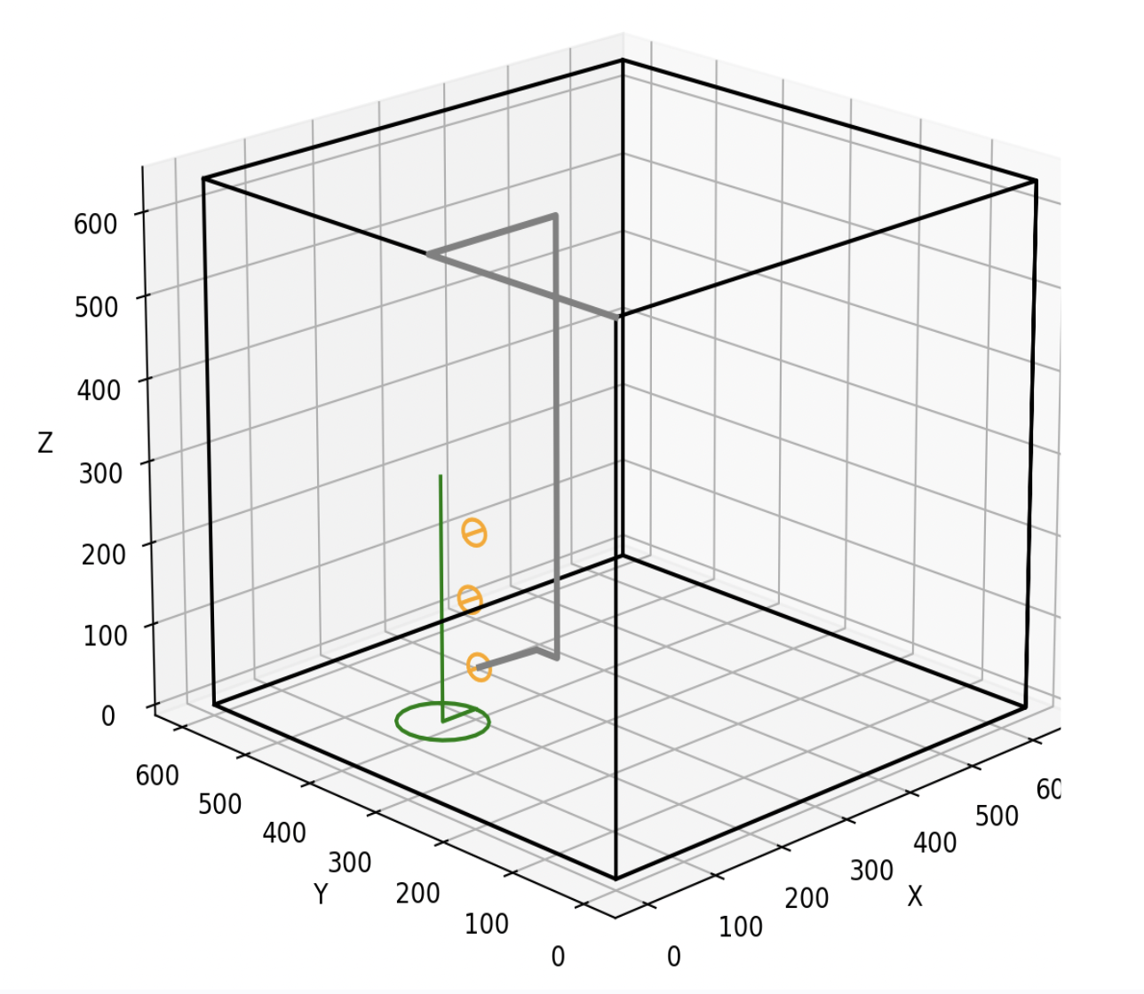 3D plot of the planned path