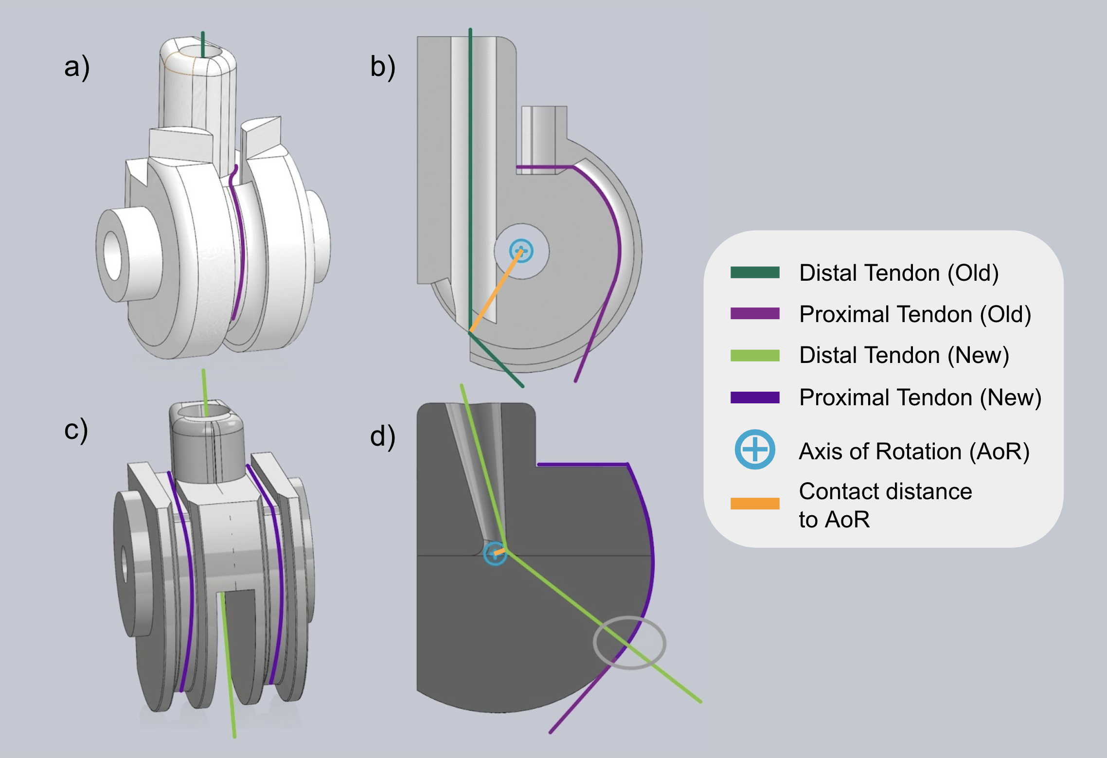 Joint pulley diagrams