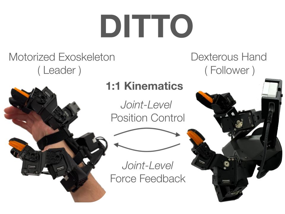 DITTO