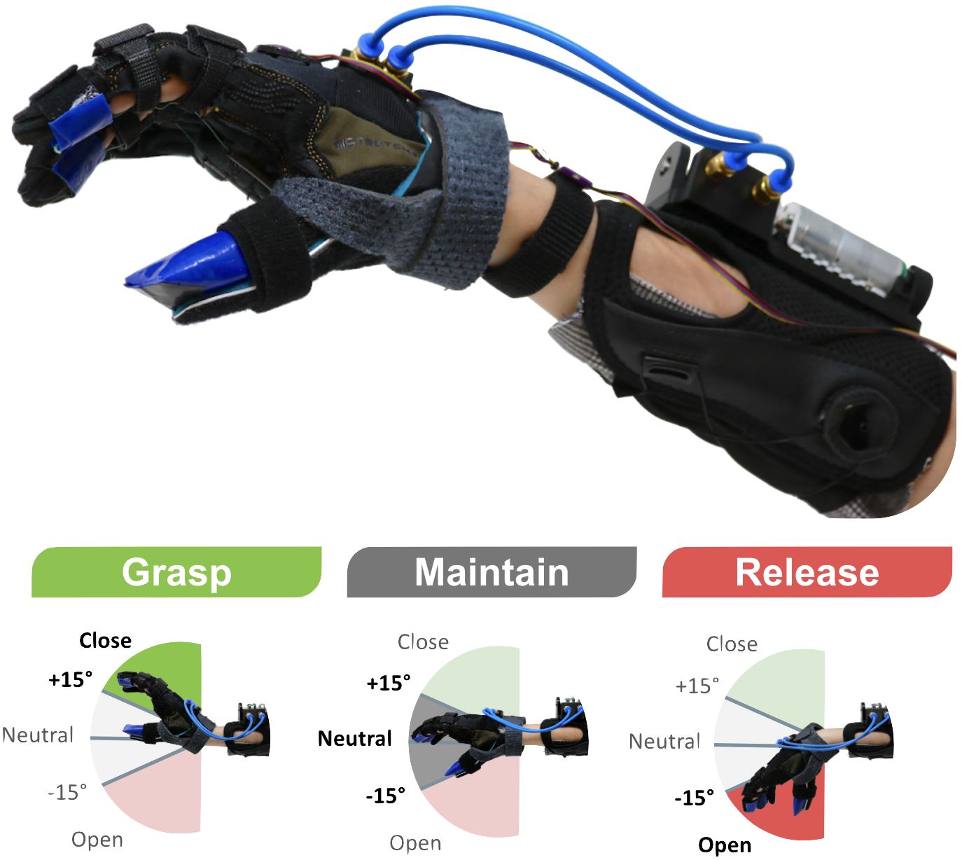 MyHand-SCI device and grasp/maintain/release control diagram